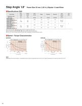 High-Torque Stepper Motor PKP Series - 12