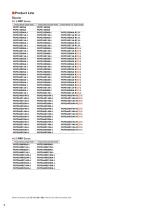 High-Torque Stepper Motor PKP Series - 6