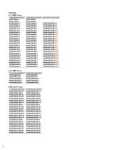 High-Torque Stepper Motor PKP Series - 8