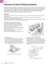 Linear & Rotary Actuators-3