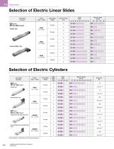 Linear & Rotary Actuators-7