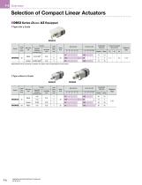 Linear & Rotary Actuators-9