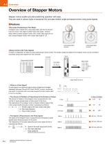 Overview and Product Line of Stepper Motors-5