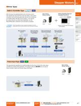 Overview and Product Line of Stepper Motors-8