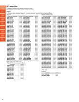 PKP Series Stepper Motors - CVD Series Stepper Motor Drivers* - 10