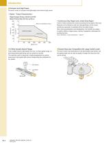 Servo motors-5