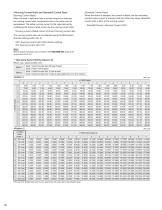 Speed Control Stepper Motors - CVK-SC Series*-16
