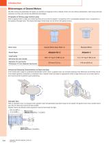Stepping Motors-7