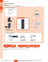 Stored Program Controller, EMP400 Series-7