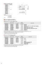 2-phase/5-phase Stepper Motors with Driver CVD Series - 12