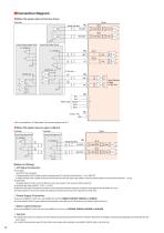 2-phase/5-phase Stepper Motors with Driver CVD Series - 14