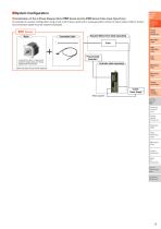 2-phase/5-phase Stepper Motors PKP Series - 11