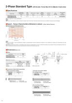 2-phase Stepper Motors with Encoder 1000 P/R PKP Series-4