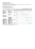 3-phase Asynchronous Motors KIIS Series - 7