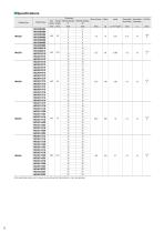 3-phase Asynchronous Motors KIIS Series - 8