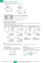 Asynchronous Motors with IP67 FPW Series - 8