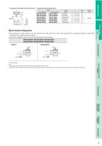 Asynchronous Motors World K Series - 13