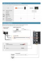 AZ Series Mulit-Axis Driver Slim Type - 2