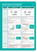 Brief Introduction to AC Motors & Speed Control - 5