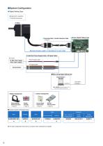 Brushless Motors BLH Series-10