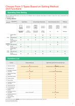 Brushless Motors BLH Series-7