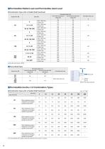 Brushless Motors BMU Series - 14