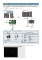 CVD Series Multi-Axis Type-4