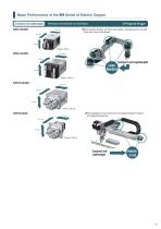 Electric Gripper EH-Series - 5