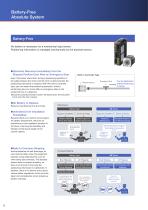 Hybrid Stepper Servo Motors AZ Series - 6