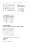 Linear Actuators DR Series - 11