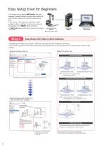 Robot Controller MRC01 - 2