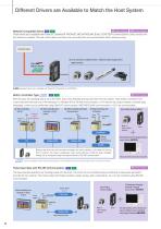 Rotary Actuators DGII Series-12