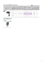 Rotary Actuators DGII Series-5