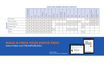 Ventis® Pro5 - Brochure - 7