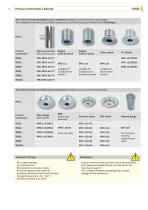 ITM-3 Turbidity Sensors - Anderson-Negele | Negele Messtechnik GmbH ...