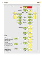 ITM-4DW Turbidity Sensors-5