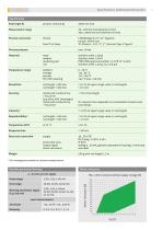 Product info NSL-M-2