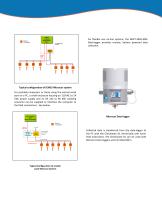 MICROCOR® SYSTEMS - 3