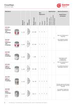Couplings-6