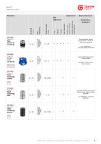 Couplings-7