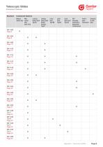 Telescopic Slides - 7