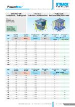 PowerMax - Overview - 7