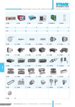 Temperature controllers-2
