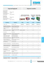 Temperature controllers-3