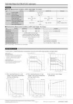 AQ-A RELAYS (DC output type) - 2