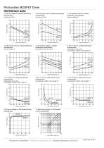 APV DIP MOSFET Driver Catalog - 3