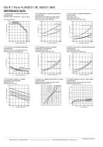 AQV DIP Form A Reinforced Isolation Catalog - 3