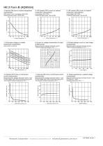 AQW DIP 2 Form B Low on Resistance Catalog - 3