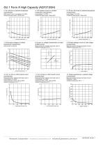 AQY DIP High Capacity Catalog - 3