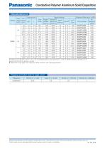 Conductive Polymer Aluminum Solid Capacitors - 2